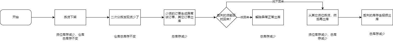 产品经理，产品经理网站